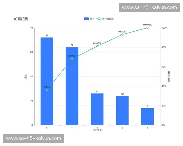 土超数据分析洞察与预测